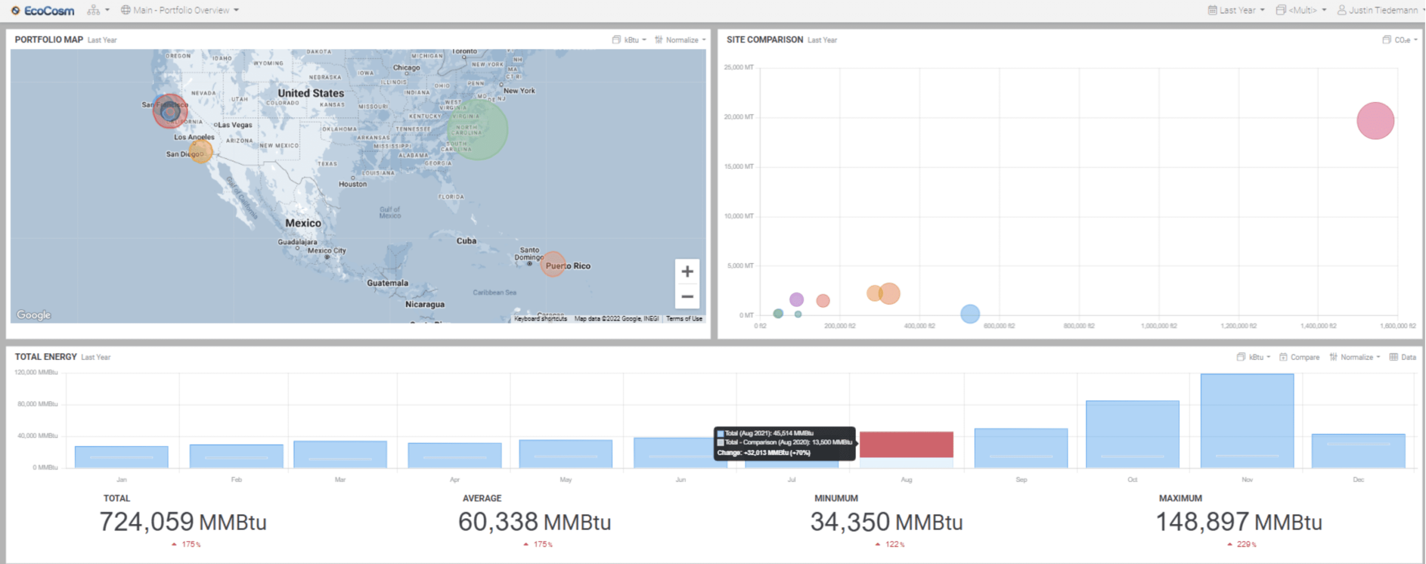 Screenshot showing EcoCosm Portfolio Map for energy monitoring projects